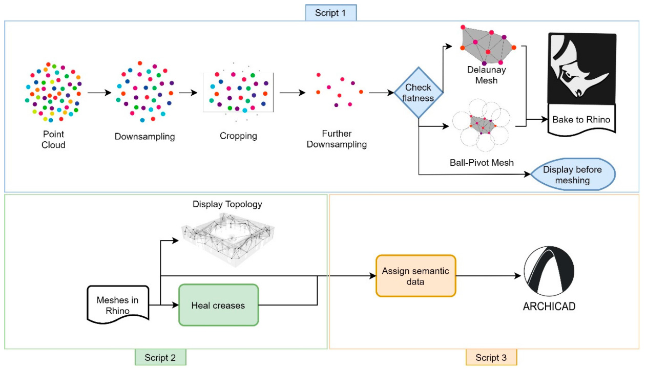 符号学视域下的古村落数字活化设计——以凤院古村“重返凤院”项目为例 查看 活动日志 图书馆